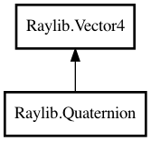 Object hierarchy for Quaternion