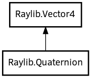 Object hierarchy for Quaternion