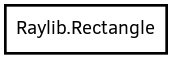 Object hierarchy for Rectangle