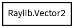 Object hierarchy for Vector2