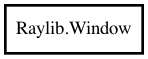 Object hierarchy for Window