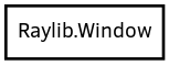 Object hierarchy for Window