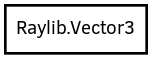 Object hierarchy for Vector3