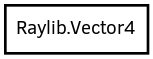 Object hierarchy for Vector4